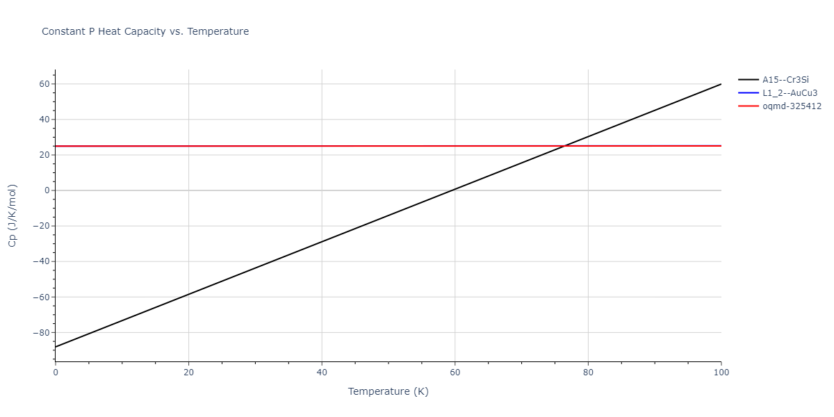 2022--Mendelev-M-I--Ni-Nb--LAMMPS--ipr1/mdthermo.NbNi3.Cp