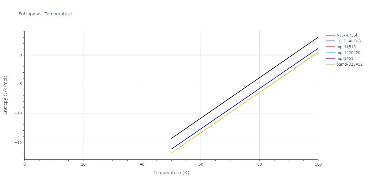 2022--Mendelev-M-I--Ni-Nb--LAMMPS--ipr1/mdthermo.NbNi3.S