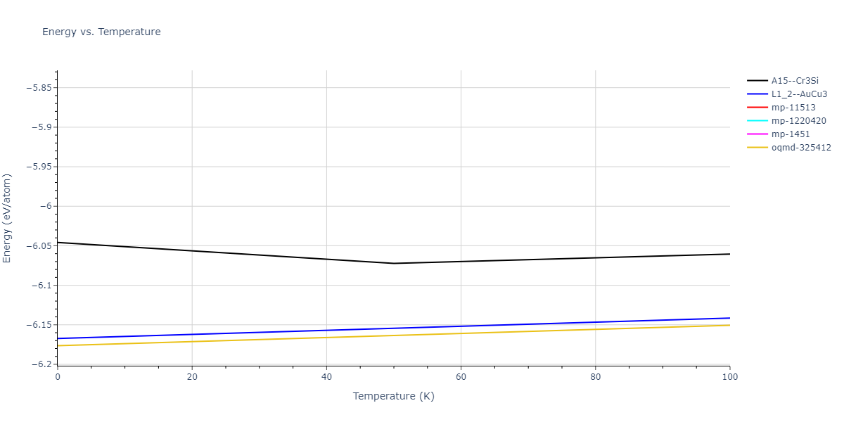 2022--Mendelev-M-I--Ni-Nb--LAMMPS--ipr1/mdthermo.NbNi3.U