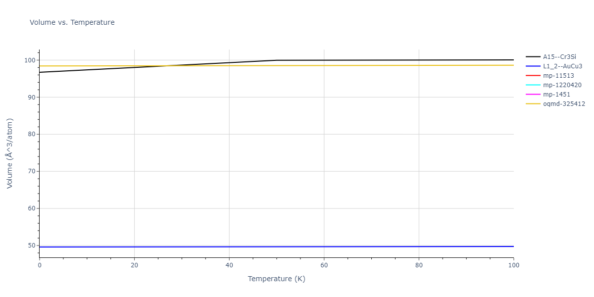 2022--Mendelev-M-I--Ni-Nb--LAMMPS--ipr1/mdthermo.NbNi3.V