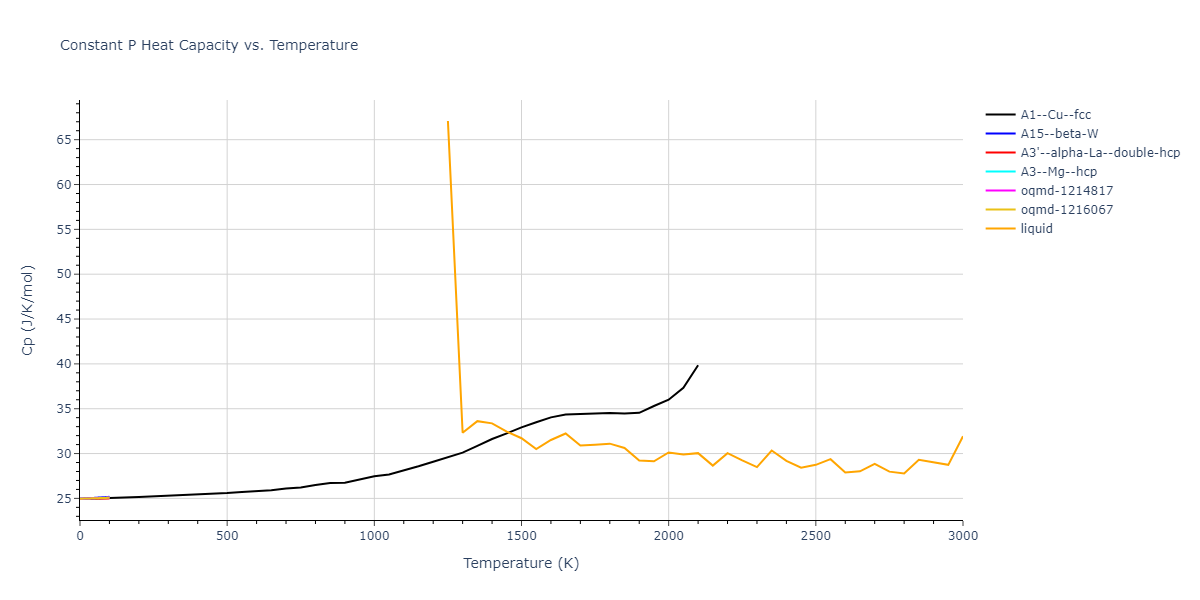 2022--Mendelev-M-I--Ni-Nb--LAMMPS--ipr1/mdthermo.Ni.Cp