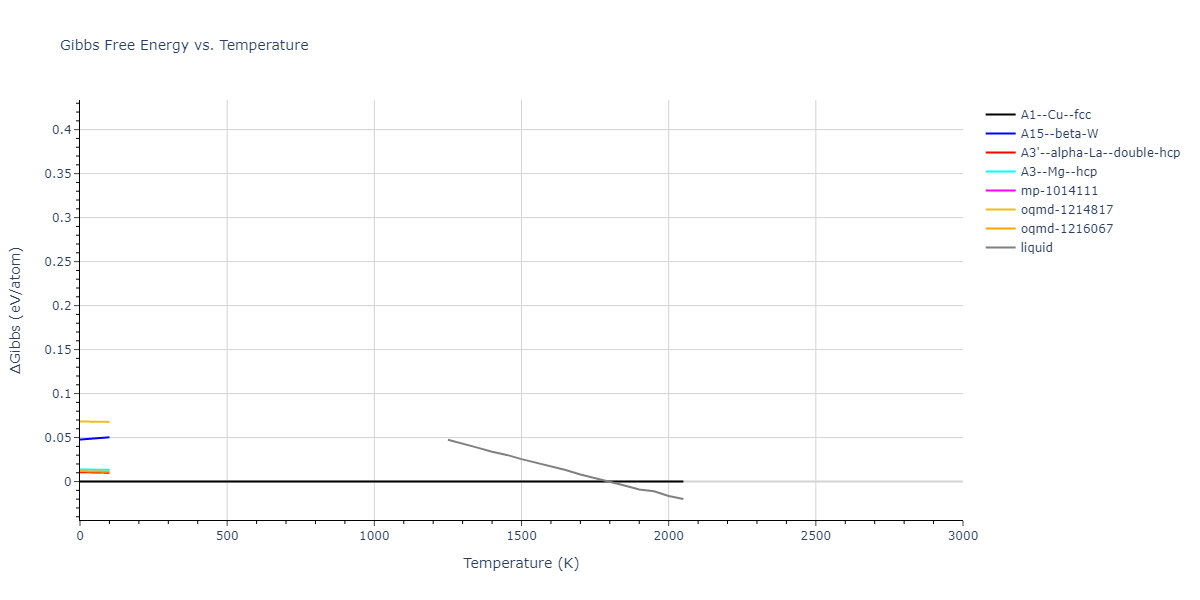2022--Mendelev-M-I--Ni-Nb--LAMMPS--ipr1/mdthermo.Ni.G