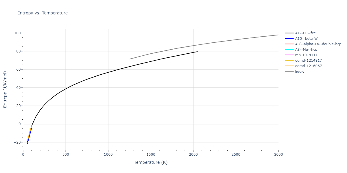 2022--Mendelev-M-I--Ni-Nb--LAMMPS--ipr1/mdthermo.Ni.S