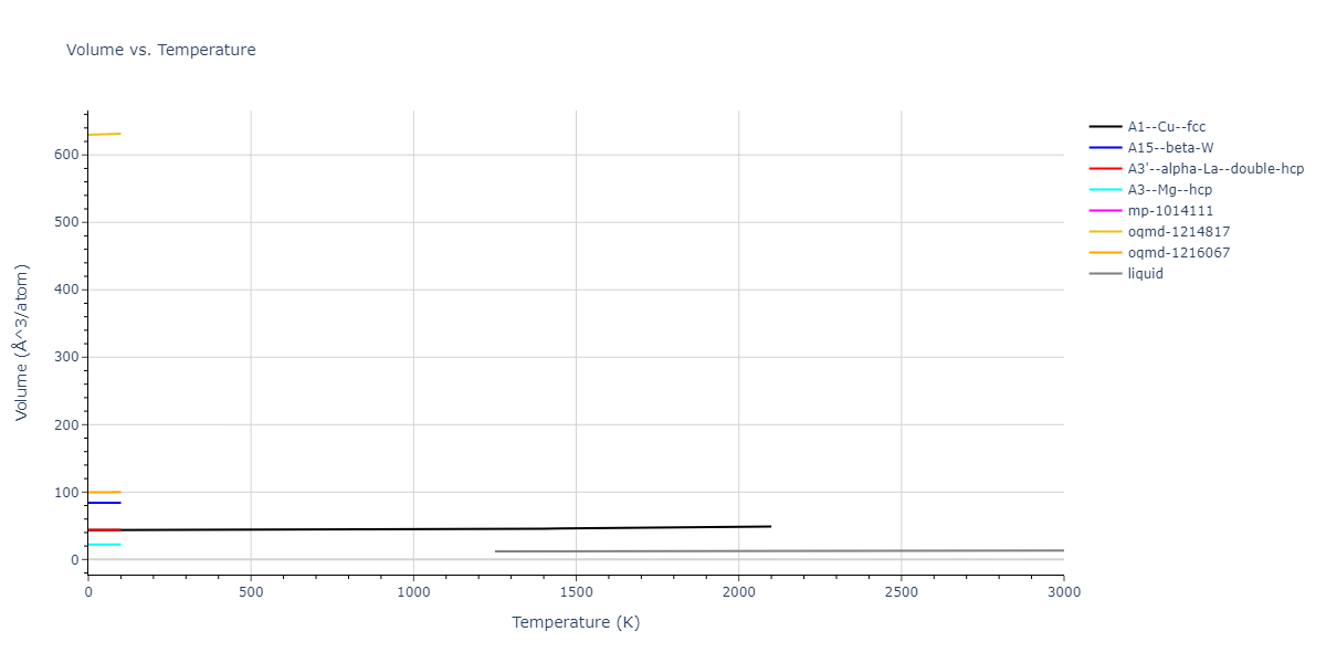 2022--Mendelev-M-I--Ni-Nb--LAMMPS--ipr1/mdthermo.Ni.V