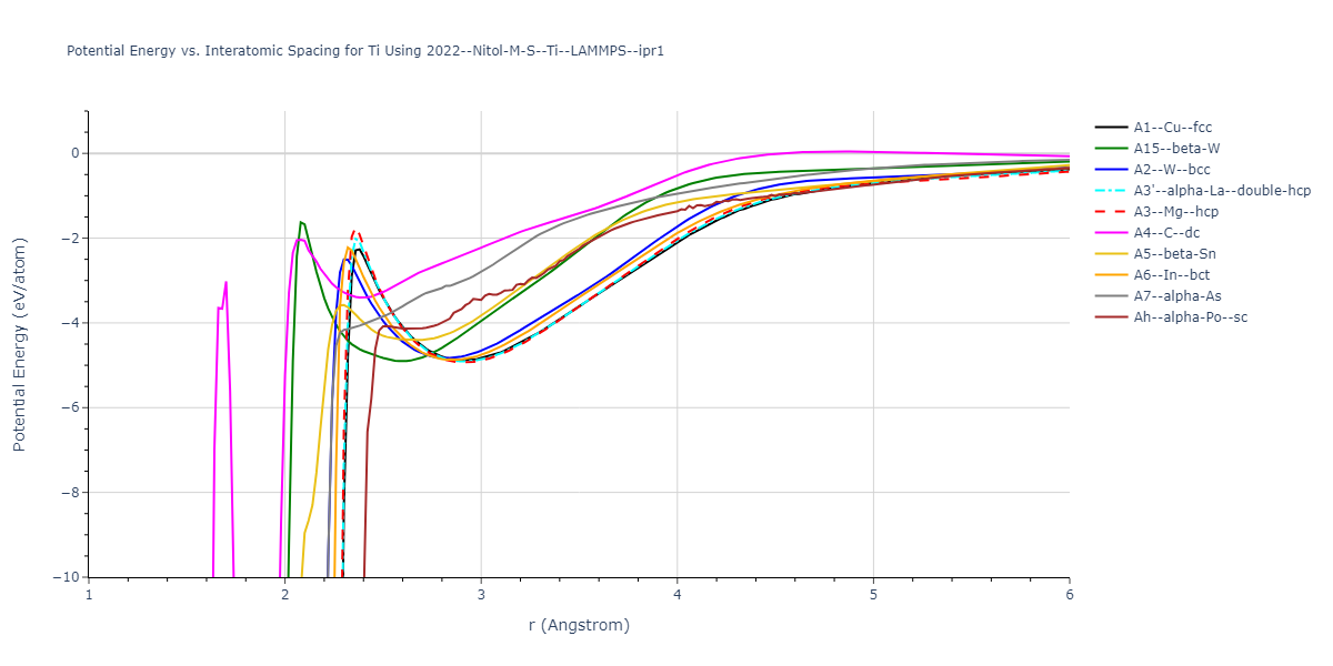 2022--Nitol-M-S--Ti--LAMMPS--ipr1/EvsR.Ti