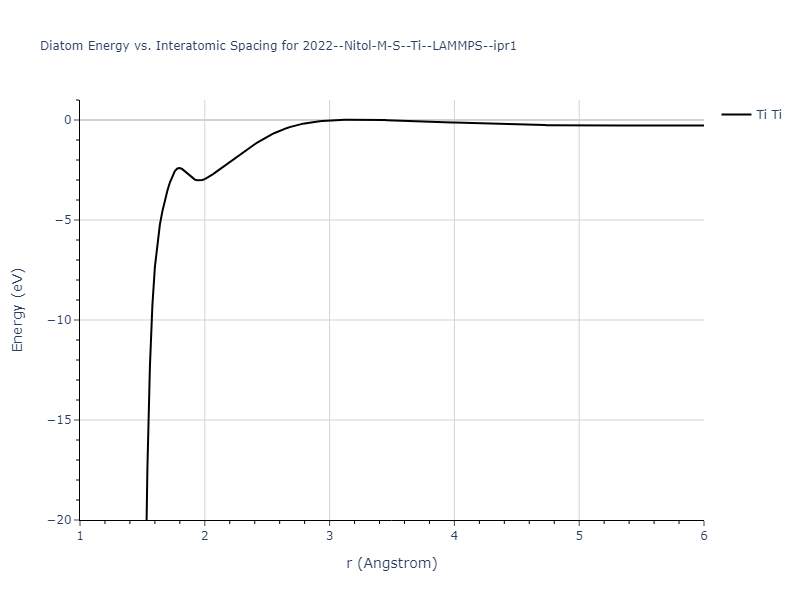 2022--Nitol-M-S--Ti--LAMMPS--ipr1/diatom