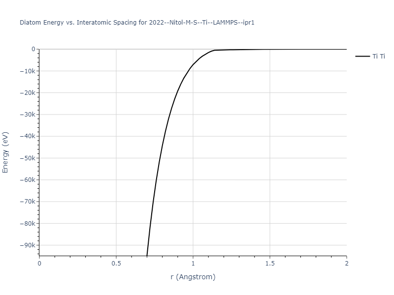 2022--Nitol-M-S--Ti--LAMMPS--ipr1/diatom_short