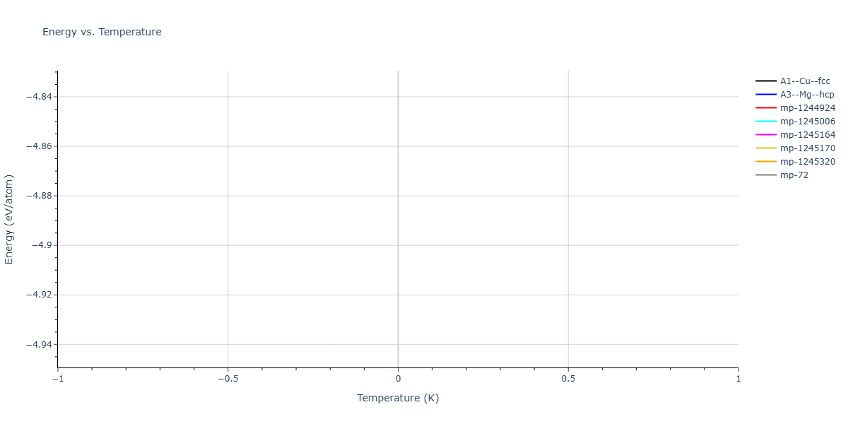 2022--Nitol-M-S--Ti--LAMMPS--ipr1/mdthermo.Ti.U
