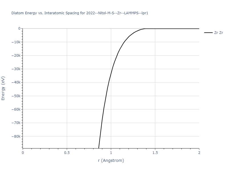 2022--Nitol-M-S--Zr--LAMMPS--ipr1/diatom_short