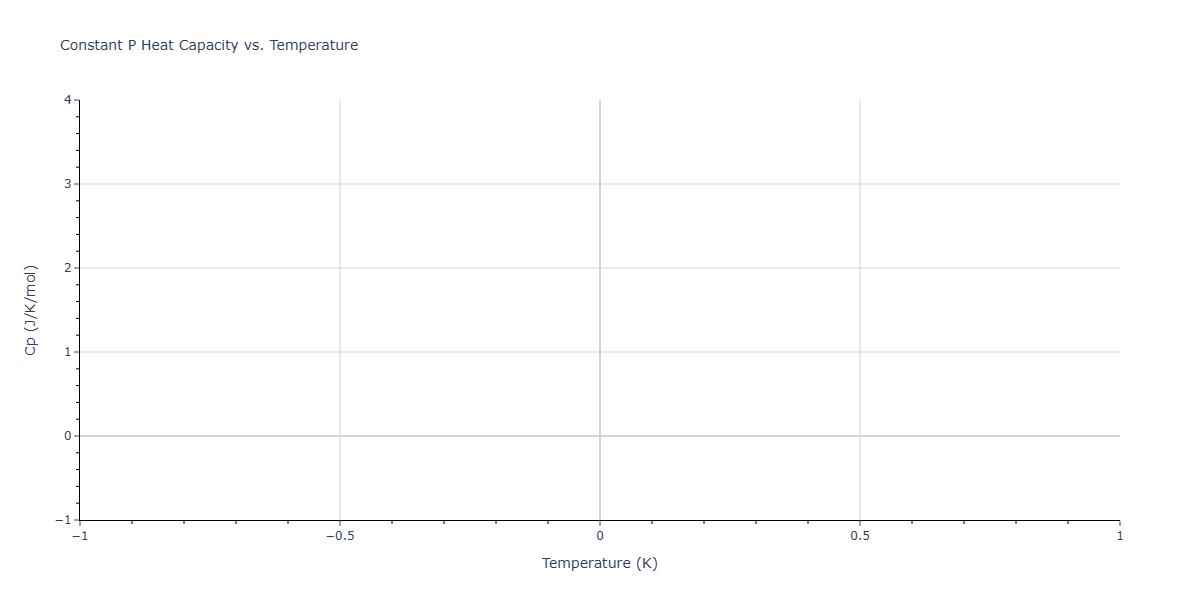 2022--Nitol-M-S--Zr--LAMMPS--ipr1/mdthermo.Zr.Cp
