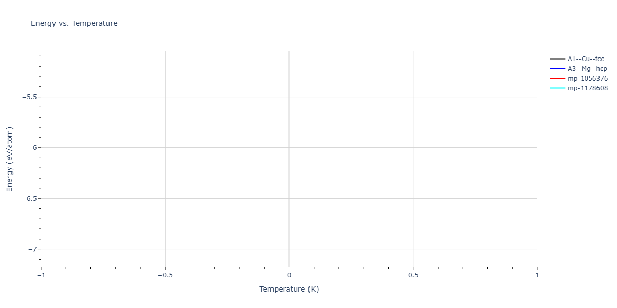 2022--Nitol-M-S--Zr--LAMMPS--ipr1/mdthermo.Zr.U