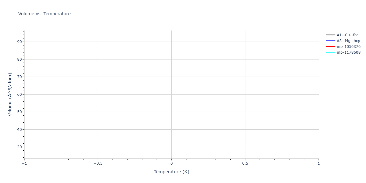 2022--Nitol-M-S--Zr--LAMMPS--ipr1/mdthermo.Zr.V