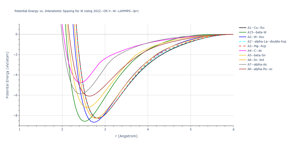 2022--Oh-Y--W--LAMMPS--ipr1/EvsR.W