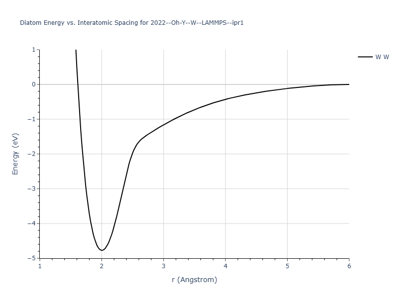 2022--Oh-Y--W--LAMMPS--ipr1/diatom
