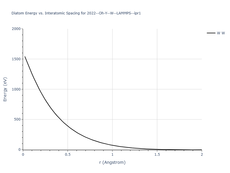 2022--Oh-Y--W--LAMMPS--ipr1/diatom_short