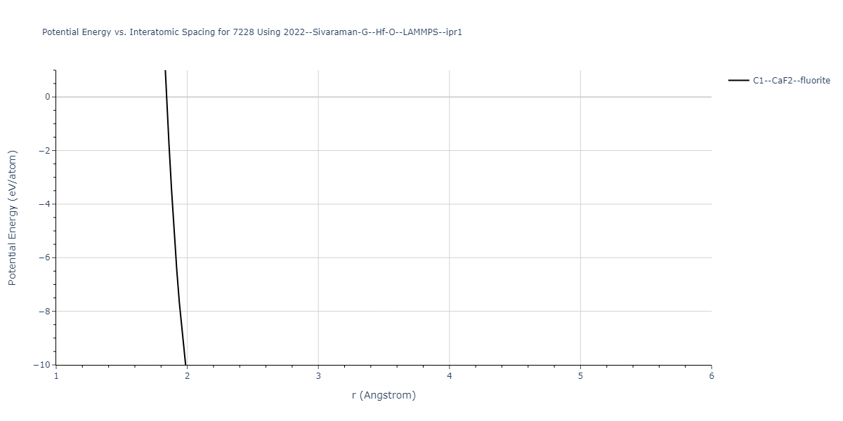 2022--Sivaraman-G--Hf-O--LAMMPS--ipr1/EvsR.7228