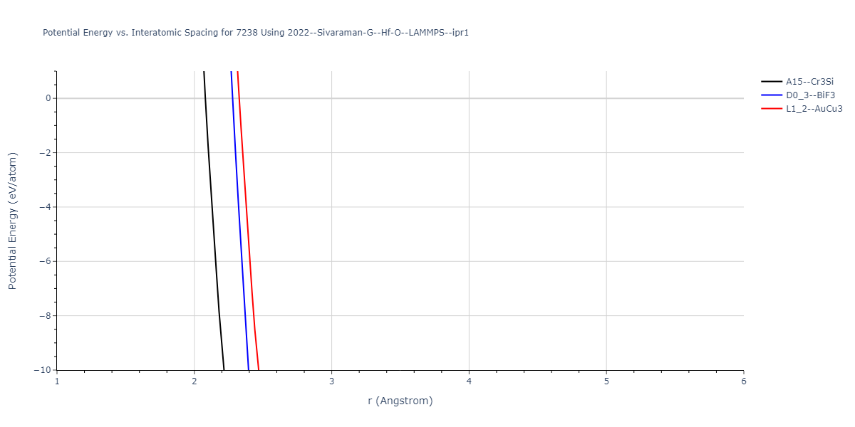 2022--Sivaraman-G--Hf-O--LAMMPS--ipr1/EvsR.7238