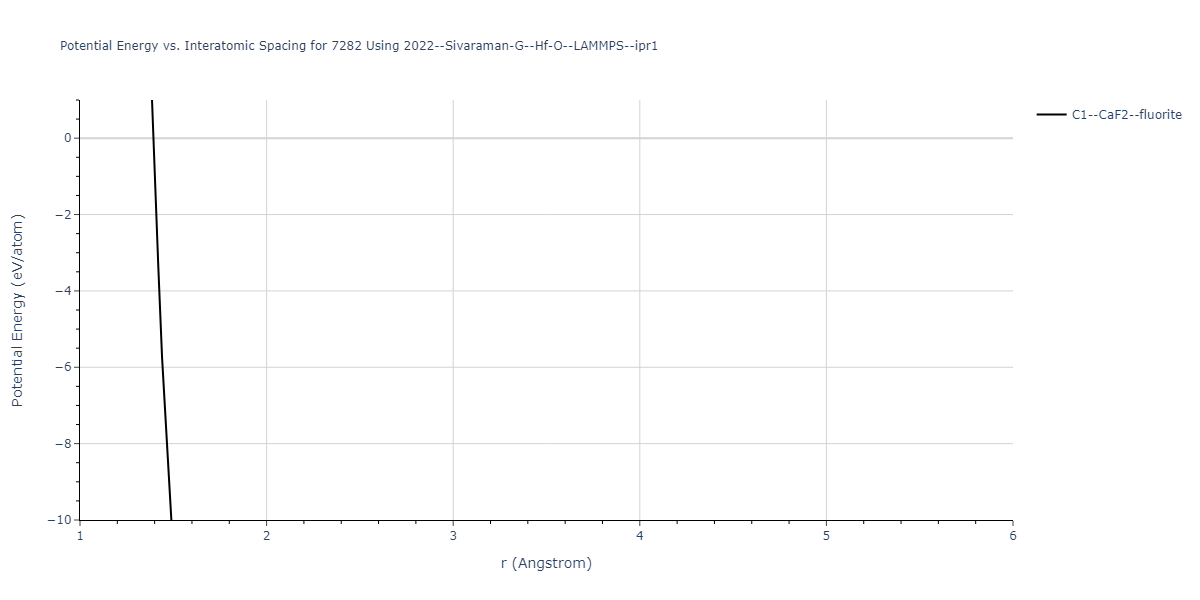 2022--Sivaraman-G--Hf-O--LAMMPS--ipr1/EvsR.7282