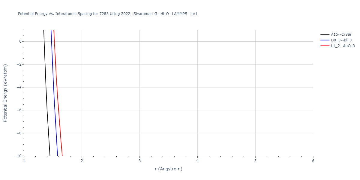 2022--Sivaraman-G--Hf-O--LAMMPS--ipr1/EvsR.7283