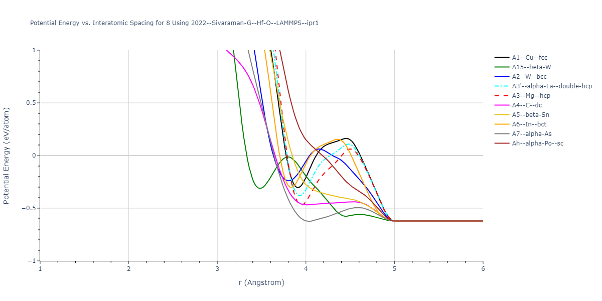 2022--Sivaraman-G--Hf-O--LAMMPS--ipr1/EvsR.8