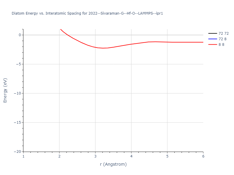 2022--Sivaraman-G--Hf-O--LAMMPS--ipr1/diatom