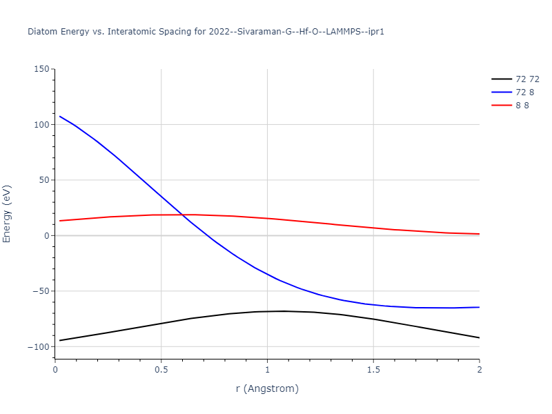 2022--Sivaraman-G--Hf-O--LAMMPS--ipr1/diatom_short