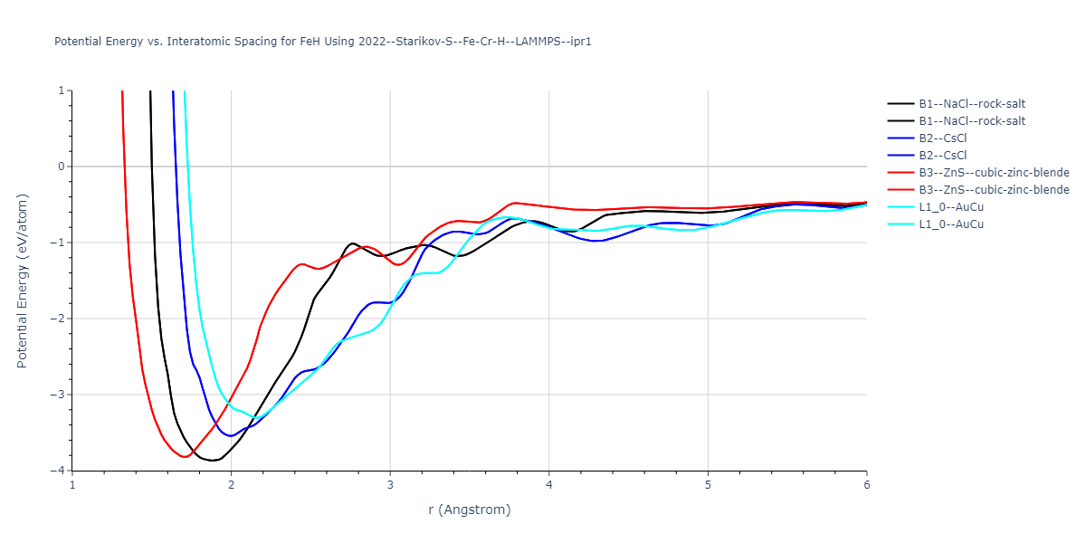 2022--Starikov-S--Fe-Cr-H--LAMMPS--ipr1/EvsR.FeH