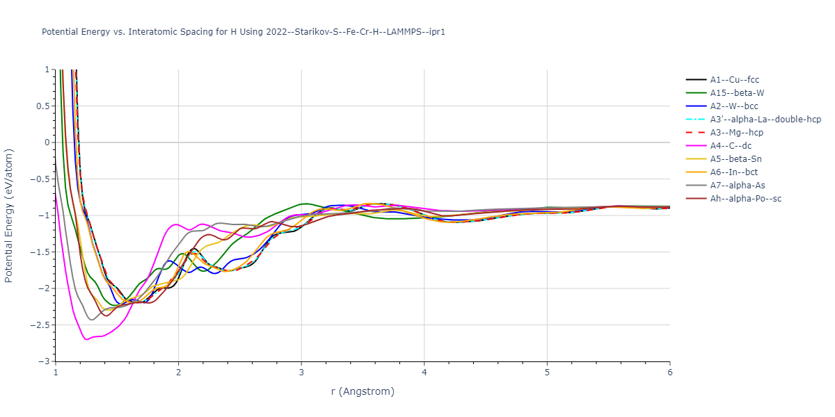 2022--Starikov-S--Fe-Cr-H--LAMMPS--ipr1/EvsR.H
