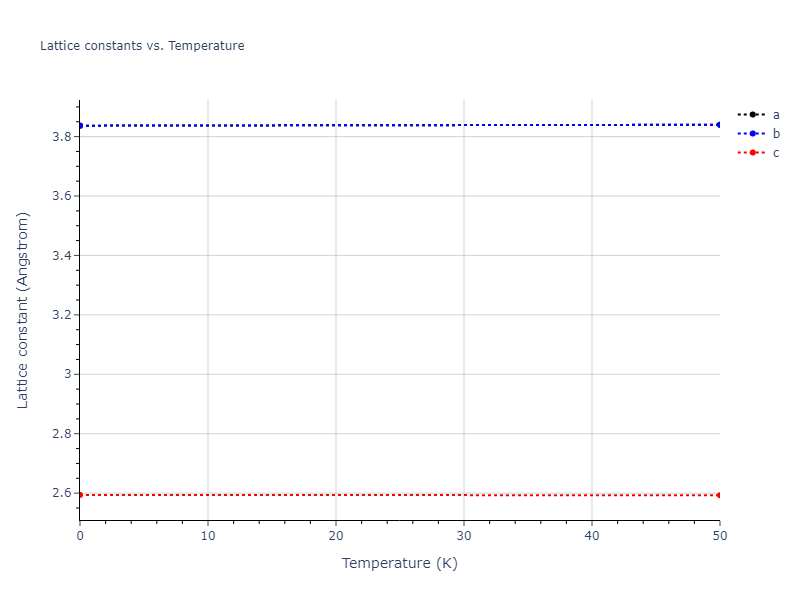 2022--Starikov-S--Fe-Cr-H--LAMMPS--ipr1/mdsolid.Cr.A5--beta-Sn.fe92c229.a