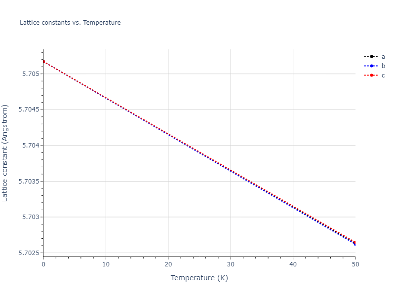 2022--Starikov-S--Fe-Cr-H--LAMMPS--ipr1/mdsolid.CrFe.B2--CsCl.411db6d4.a