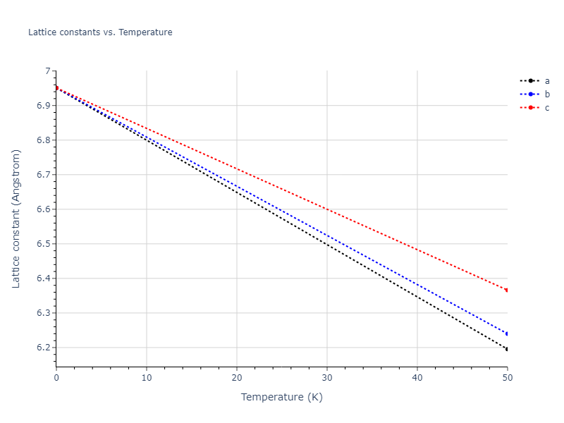 2022--Starikov-S--Fe-Cr-H--LAMMPS--ipr1/mdsolid.CrH.B3--ZnS--cubic-zinc-blende.44a42c24.a