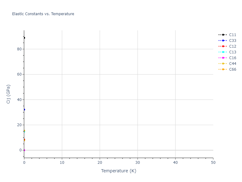 2022--Starikov-S--Fe-Cr-H--LAMMPS--ipr1//mdsolid.CrH.L1_0--AuCu.1f9eeb0b.Cij