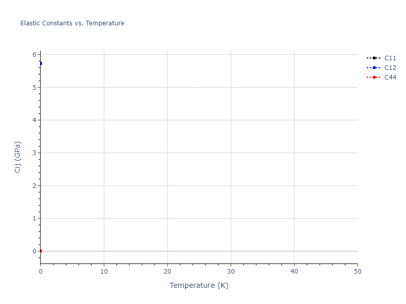 2022--Starikov-S--Fe-Cr-H--LAMMPS--ipr1//mdsolid.Fe.A4--C--dc.495ed246.Cij