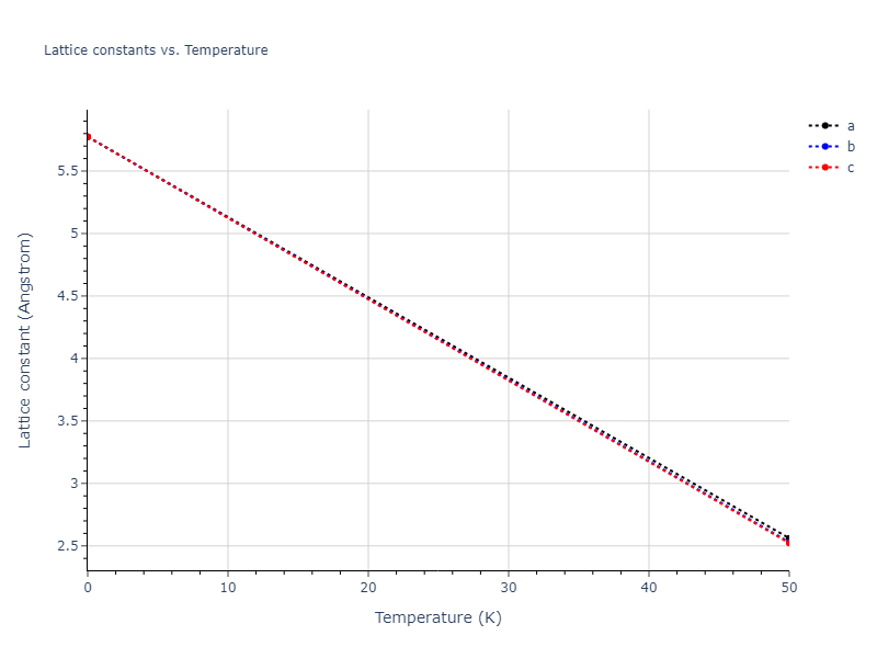 2022--Starikov-S--Fe-Cr-H--LAMMPS--ipr1/mdsolid.FeH.B2--CsCl.14e00871.a