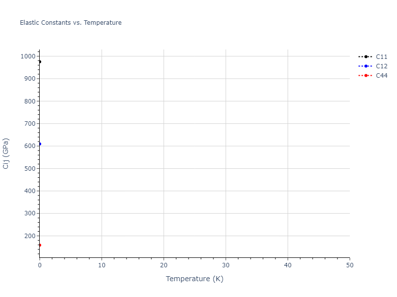 2022--Starikov-S--Fe-Cr-H--LAMMPS--ipr1//mdsolid.FeH2.C1--CaF2--fluorite.341fc1b5.Cij