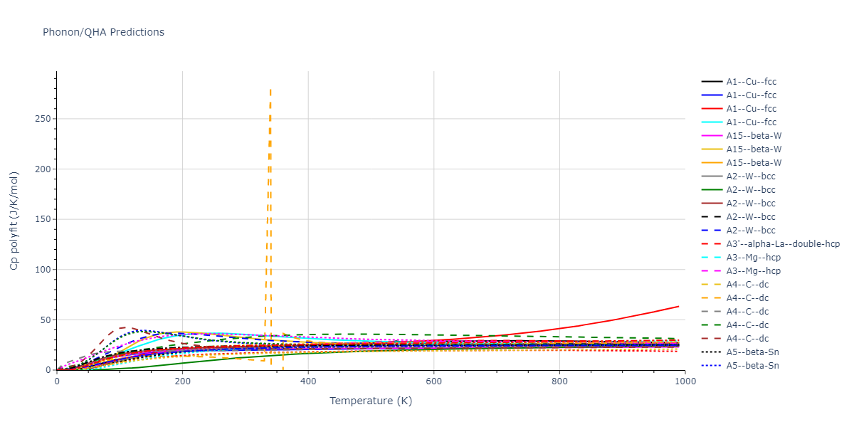 2022--Starikov-S--Fe-Cr-H--LAMMPS--ipr1/phonon.Cr.Cp-poly.png