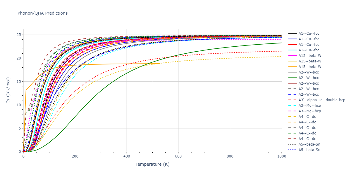 2022--Starikov-S--Fe-Cr-H--LAMMPS--ipr1/phonon.Cr.Cv.png