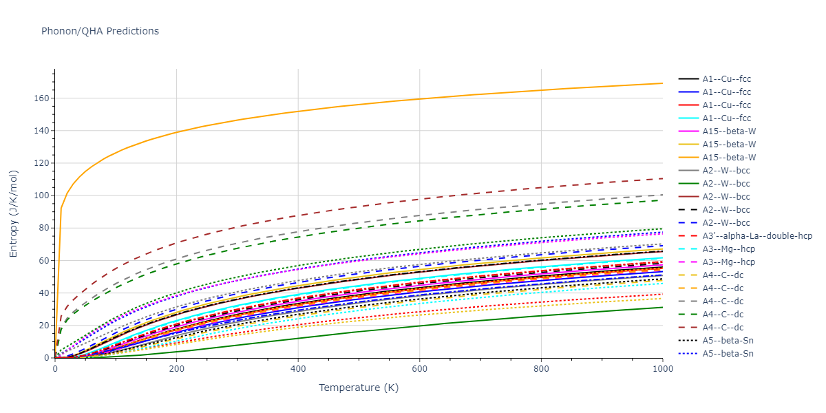 2022--Starikov-S--Fe-Cr-H--LAMMPS--ipr1/phonon.Cr.S.png