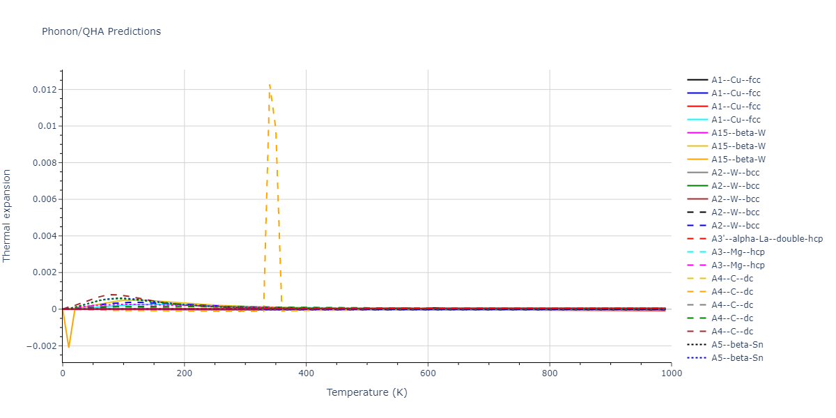 2022--Starikov-S--Fe-Cr-H--LAMMPS--ipr1/phonon.Cr.alpha.png