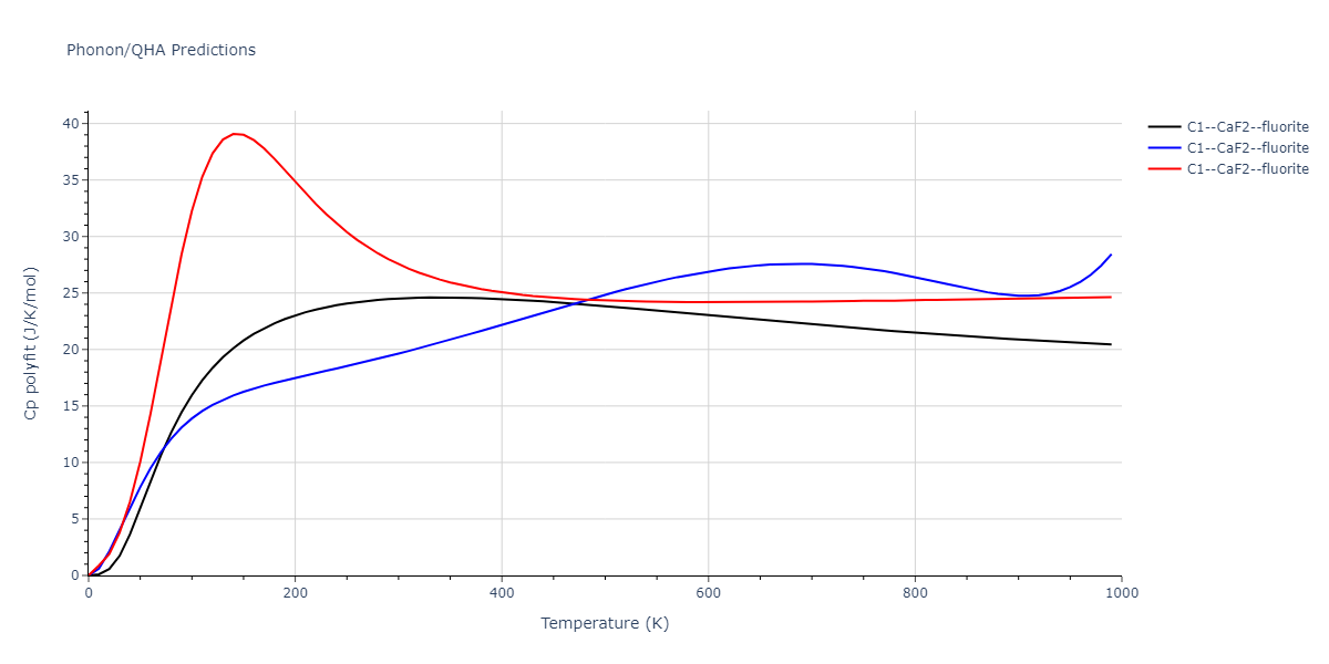 2022--Starikov-S--Fe-Cr-H--LAMMPS--ipr1/phonon.Cr2Fe.Cp-poly.png