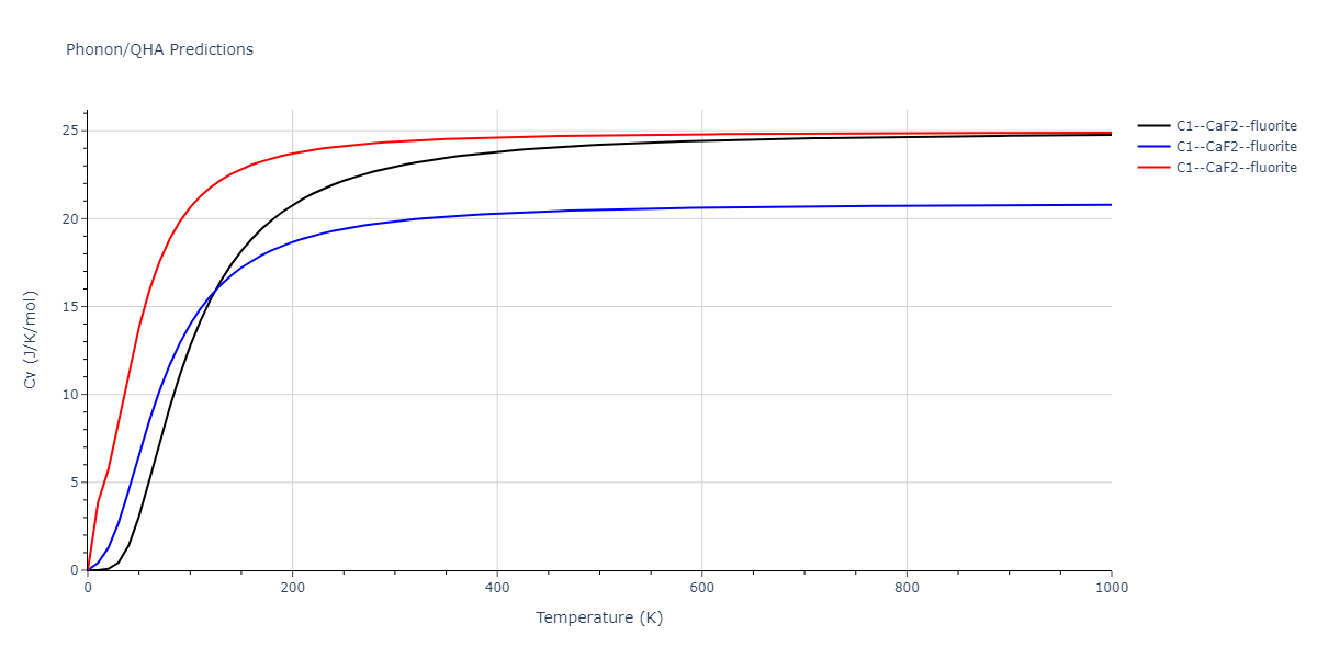 2022--Starikov-S--Fe-Cr-H--LAMMPS--ipr1/phonon.Cr2Fe.Cv.png