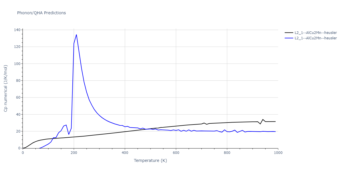 2022--Starikov-S--Fe-Cr-H--LAMMPS--ipr1/phonon.Cr2FeH.Cp-num.png