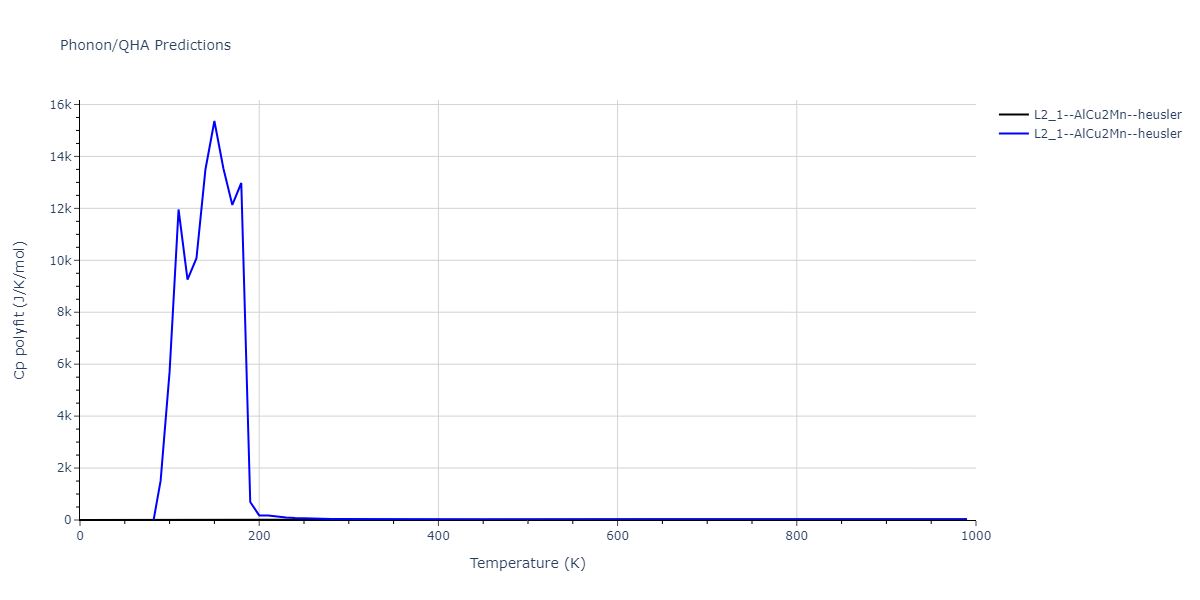 2022--Starikov-S--Fe-Cr-H--LAMMPS--ipr1/phonon.Cr2FeH.Cp-poly.png