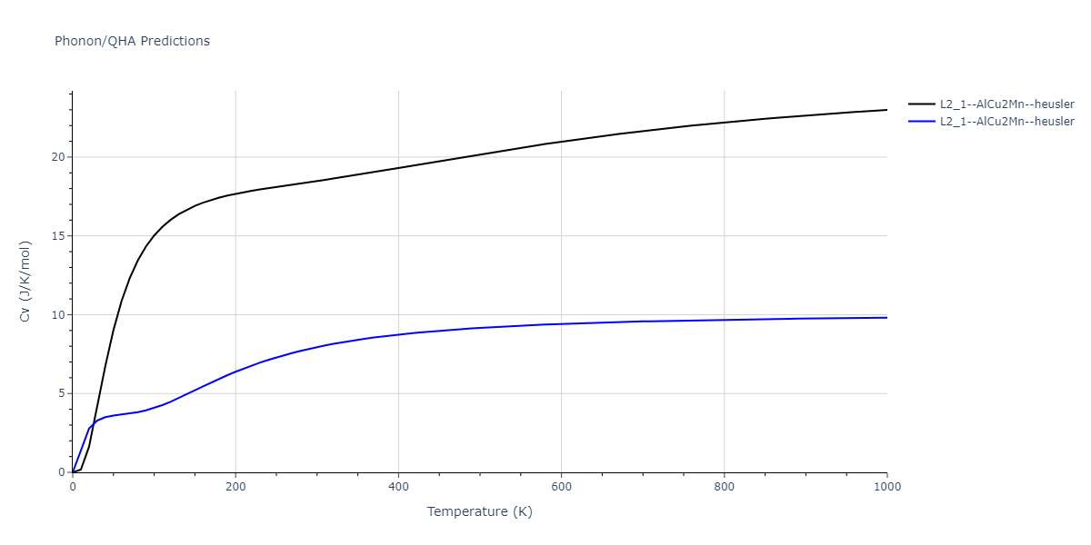 2022--Starikov-S--Fe-Cr-H--LAMMPS--ipr1/phonon.Cr2FeH.Cv.png