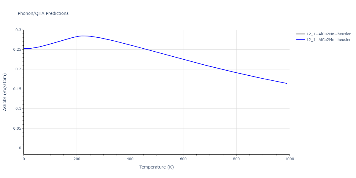 2022--Starikov-S--Fe-Cr-H--LAMMPS--ipr1/phonon.Cr2FeH.G.png