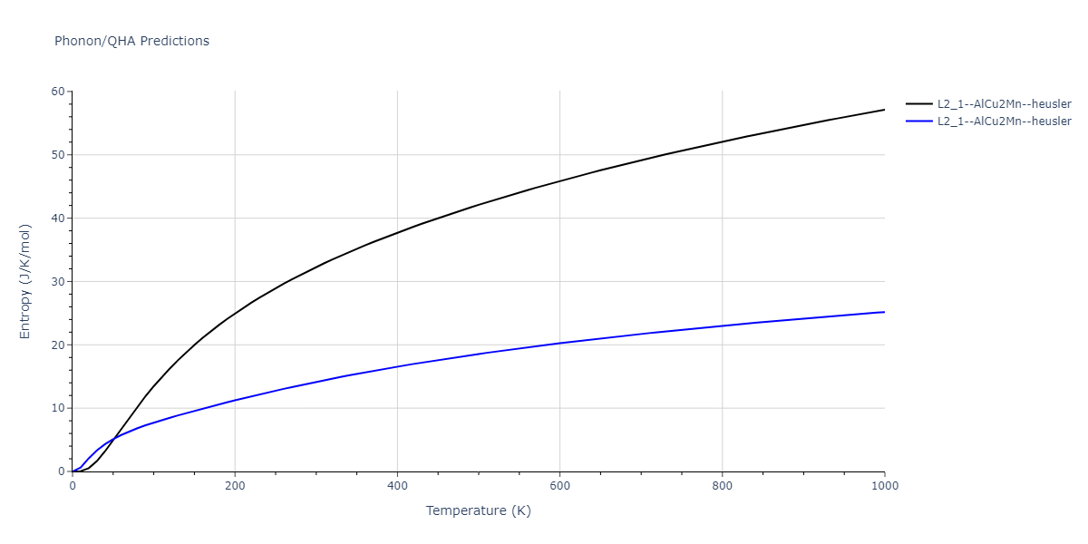 2022--Starikov-S--Fe-Cr-H--LAMMPS--ipr1/phonon.Cr2FeH.S.png