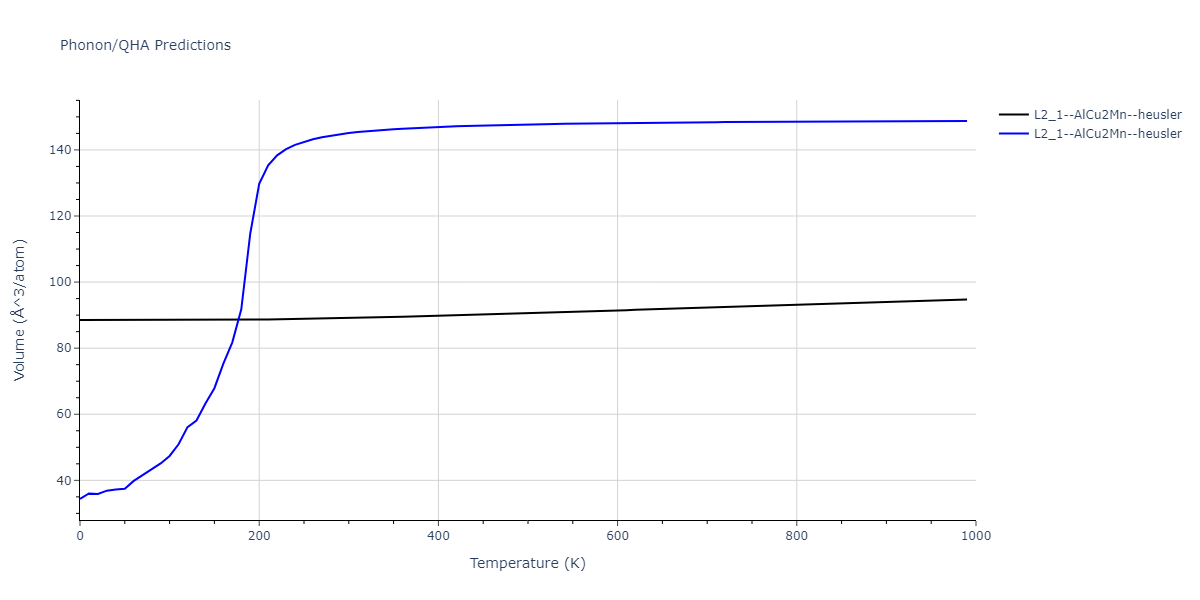 2022--Starikov-S--Fe-Cr-H--LAMMPS--ipr1/phonon.Cr2FeH.V.png