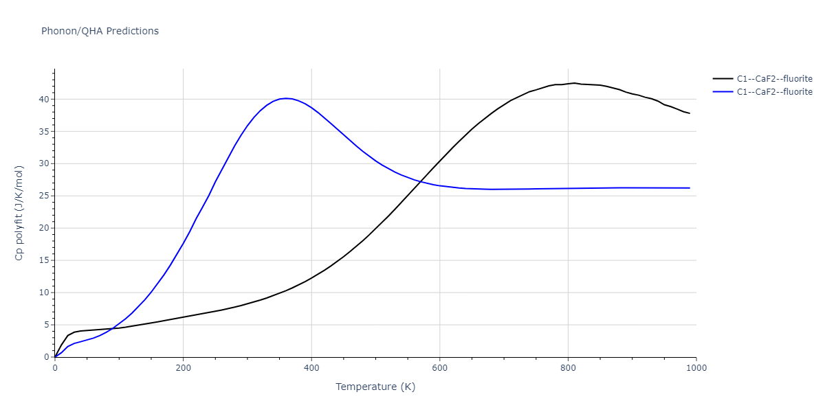 2022--Starikov-S--Fe-Cr-H--LAMMPS--ipr1/phonon.Cr2H.Cp-poly.png