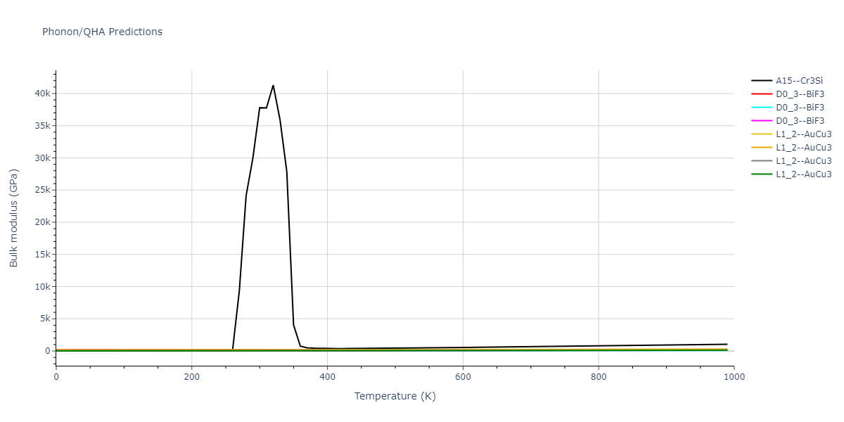 2022--Starikov-S--Fe-Cr-H--LAMMPS--ipr1/phonon.Cr3Fe.B.png