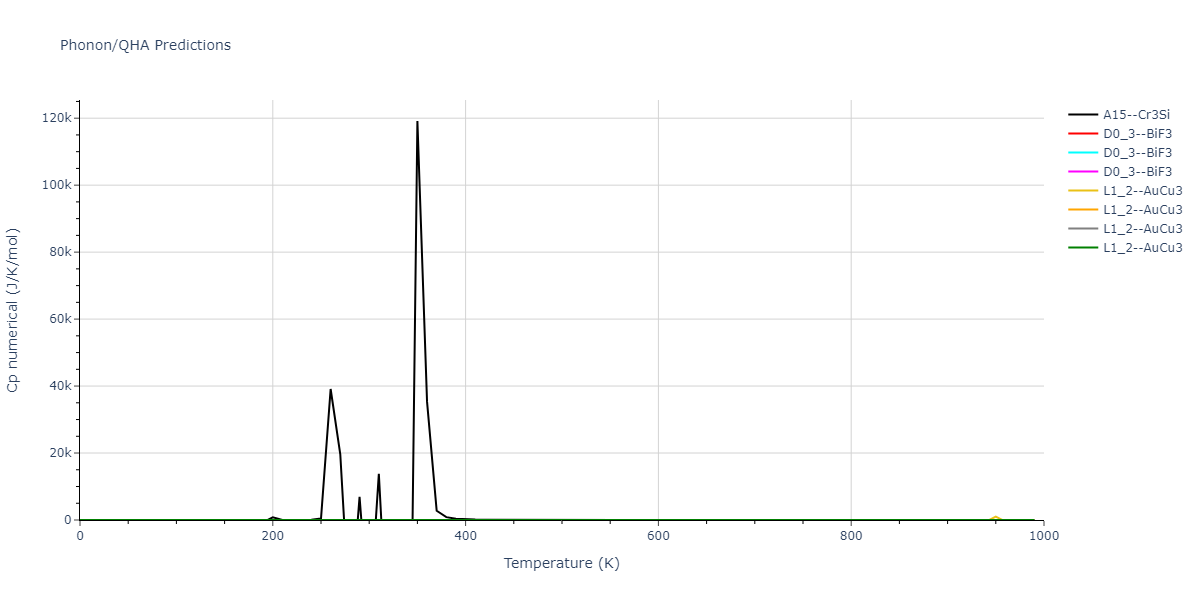 2022--Starikov-S--Fe-Cr-H--LAMMPS--ipr1/phonon.Cr3Fe.Cp-num.png